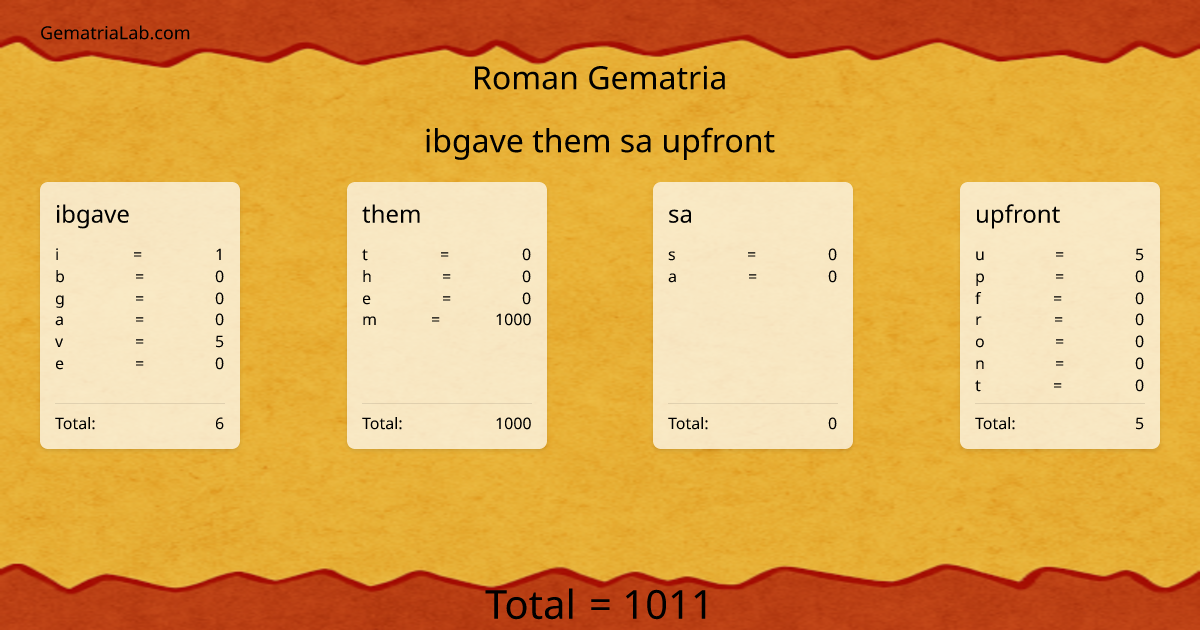 ibgave them sa upfront in roman Gematria